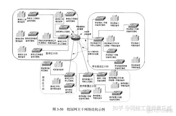 网络拓扑结构不会设计？先吃透这篇再说_网络工程师_13