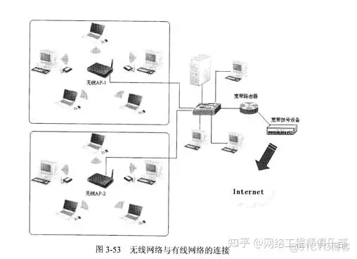 网络拓扑结构不会设计？先吃透这篇再说_网络工程师_15