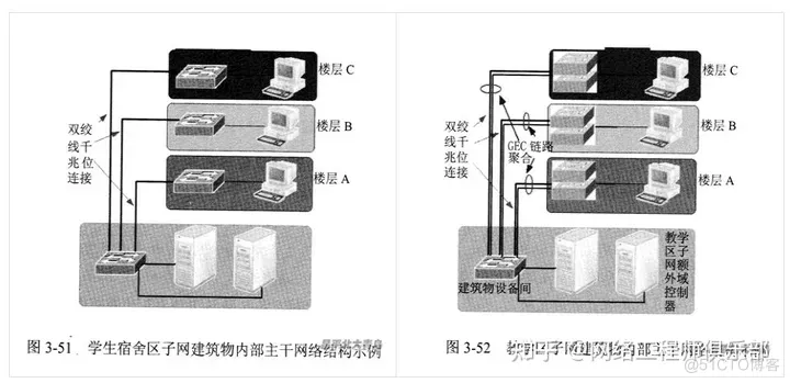 网络拓扑结构不会设计？先吃透这篇再说_网络工程师_14