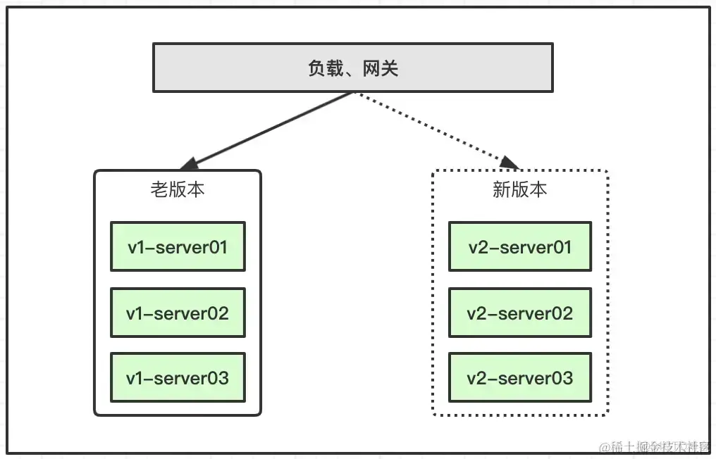 阿里P8架构师Java大厂面试题总结，学海无涯_新版本