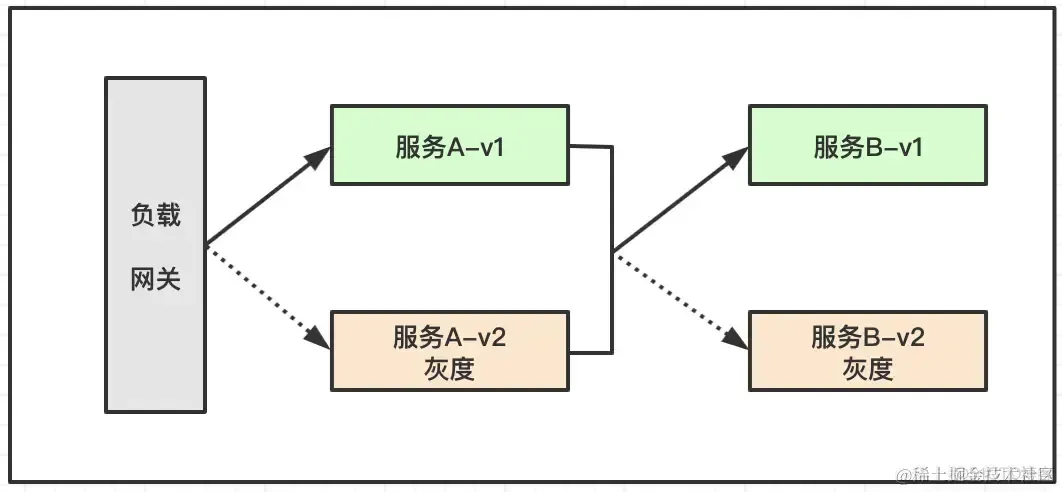 阿里P8架构师Java大厂面试题总结，学海无涯_Java_03