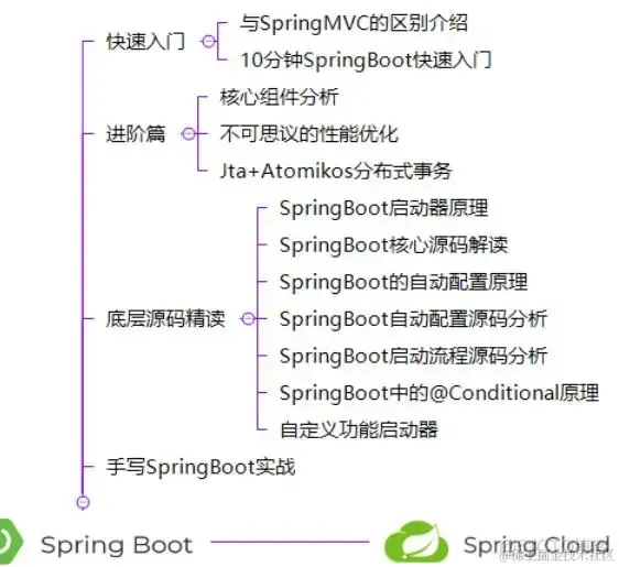 Java校招面试，java面试有几轮_面试_05