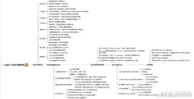 Java校招面试，java面试有几轮_面试_14