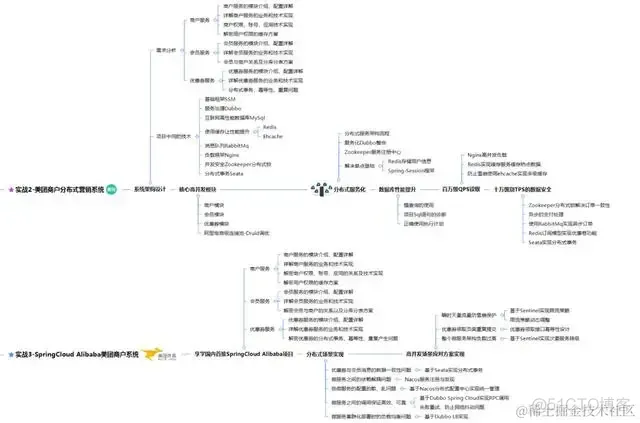 Java校招面试，java面试有几轮_搜索_15