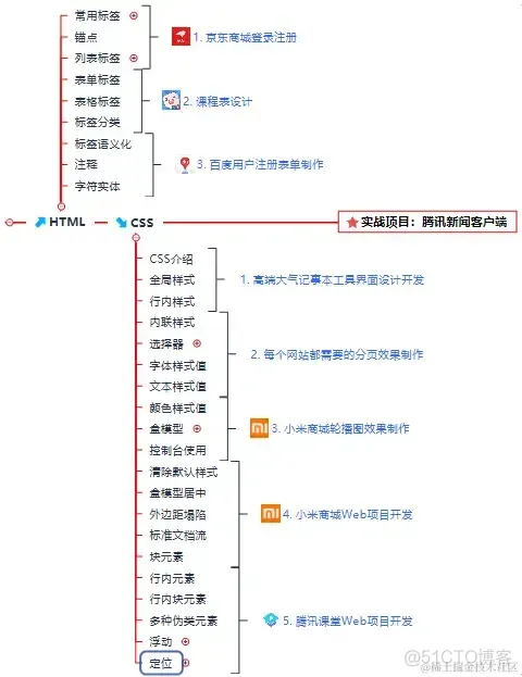 web前端开发职业，前端开发要求_开发工程师_03