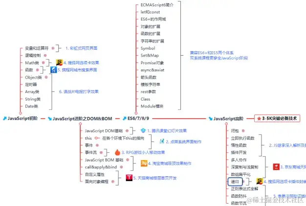 web前端开发职业，前端开发要求_HTML_04