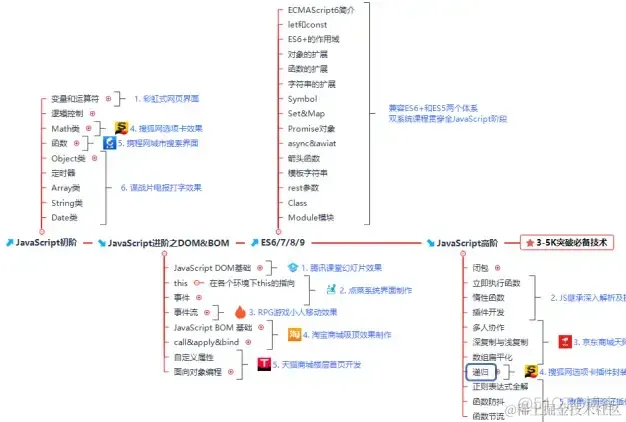 web前端开发职业，前端开发要求_面试_04