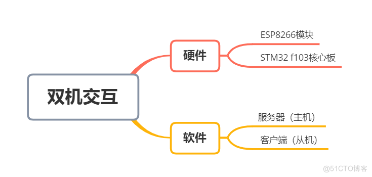 单片机ESP32 单片机ESP8266_单片机ESP32