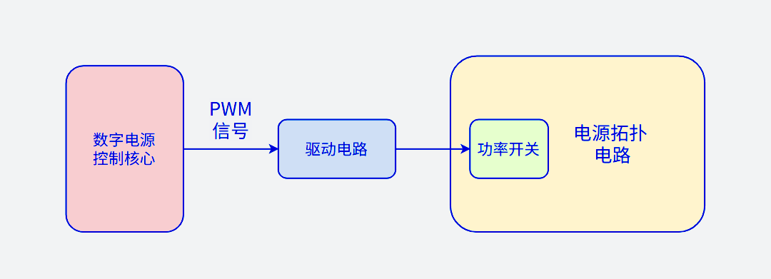 电源常用电路—驱动电路详解_阻抗匹配