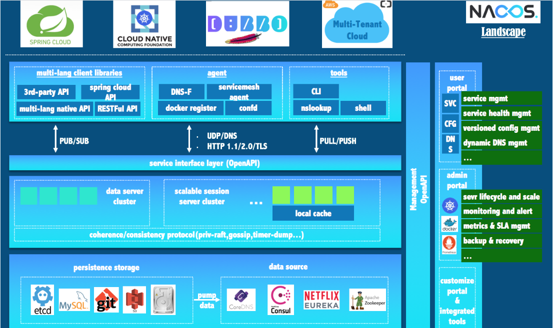 spring cloud alibaba 组件 spring cloud alibaba meetup_Cloud_03