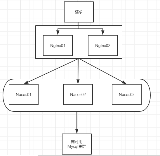 spring cloud alibaba 组件 spring cloud alibaba meetup_java_15