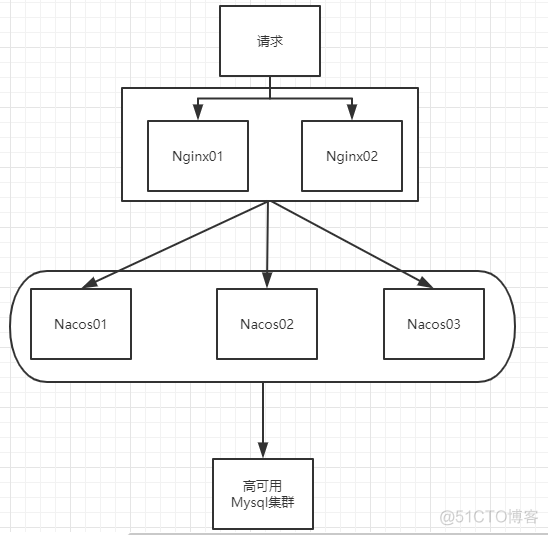 spring cloud alibaba 组件 spring cloud alibaba meetup_spring_15