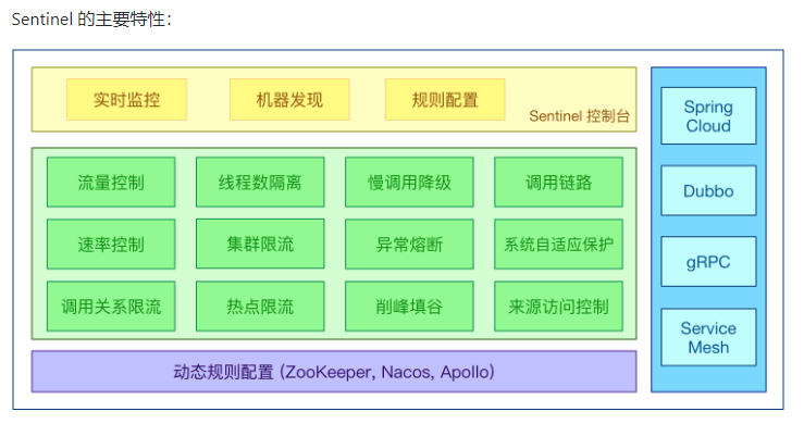 spring cloud alibaba 组件 spring cloud alibaba meetup_spring cloud_23