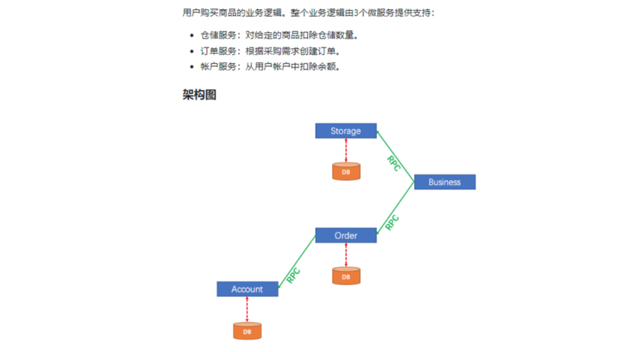 spring cloud alibaba 组件 spring cloud alibaba meetup_java_57