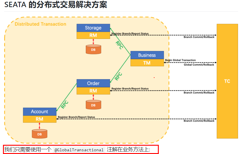 spring cloud alibaba 组件 spring cloud alibaba meetup_spring_59