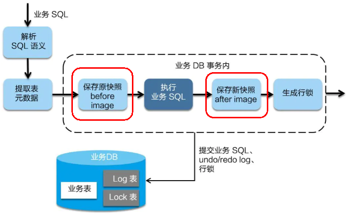 spring cloud alibaba 组件 spring cloud alibaba meetup_Cloud_61