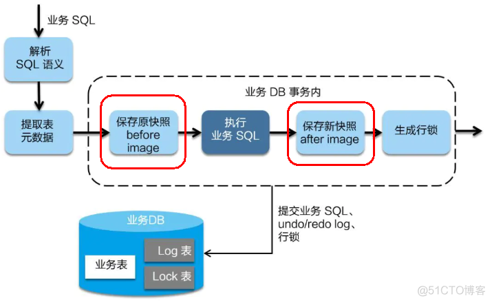 spring cloud alibaba 组件 spring cloud alibaba meetup_java_61