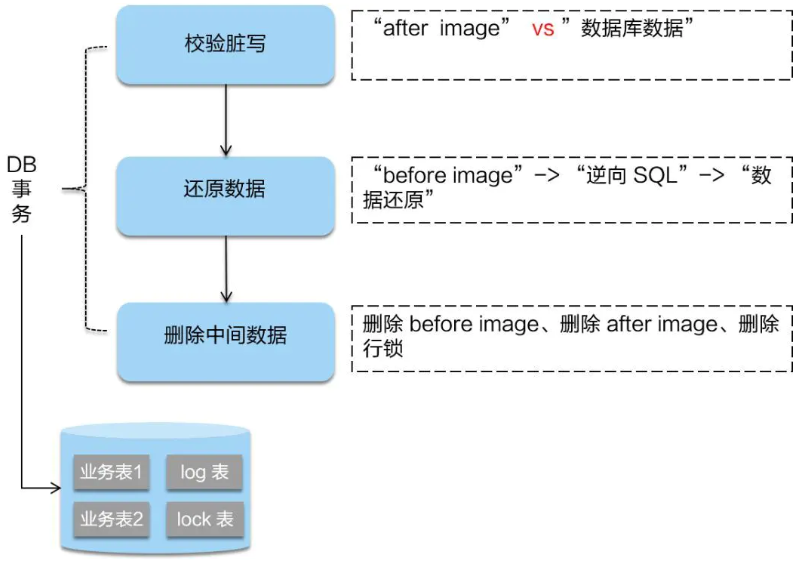 spring cloud alibaba 组件 spring cloud alibaba meetup_java_63