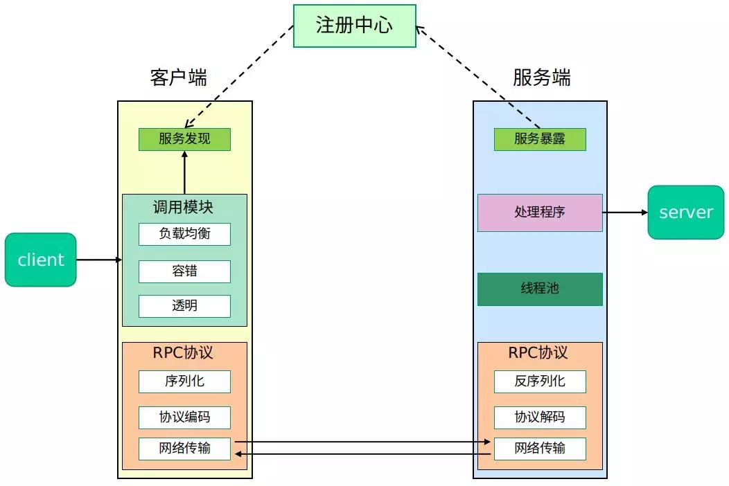 rpc逆向 rpc逆向教程_客户端_02