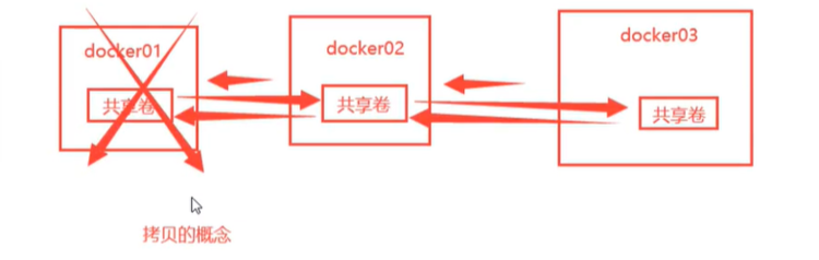 app volumes配置 volume软件怎么用_docker_02