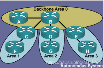 刷新ospf进程 ospf触发更新的时间_刷新ospf进程