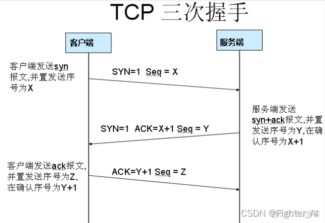 ipconfig给出的MAC地址与Wireshark中抓取的MAC地址 wireshark捕获mac地址_wireshark_43