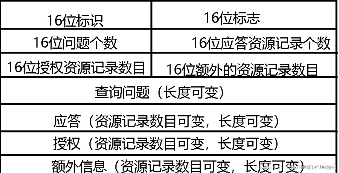 ipconfig给出的MAC地址与Wireshark中抓取的MAC地址 wireshark捕获mac地址_IP_51