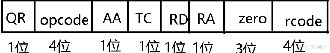 ipconfig给出的MAC地址与Wireshark中抓取的MAC地址 wireshark捕获mac地址_wireshark_52