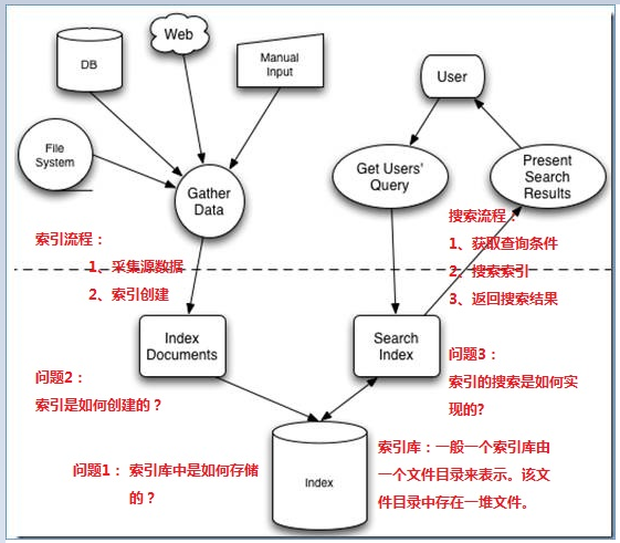 es的搜索 es搜索原理_搜索引擎_06