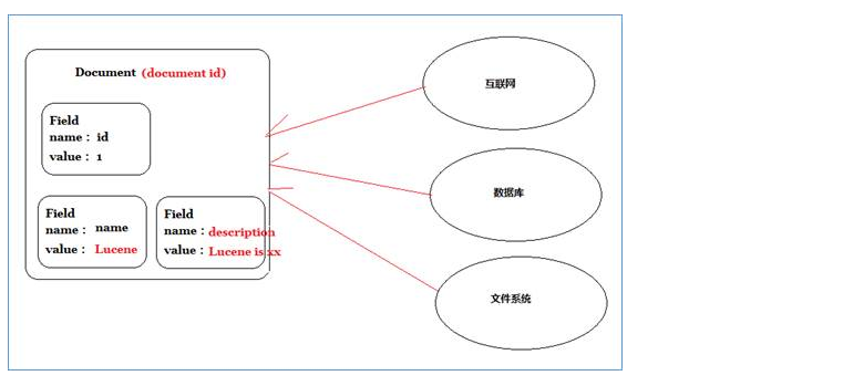 es的搜索 es搜索原理_大数据_08