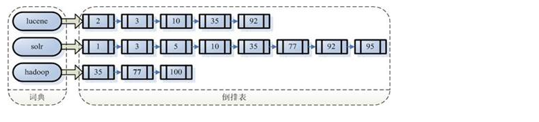 es的搜索 es搜索原理_大数据_12