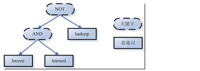 es的搜索 es搜索原理_分布式_16