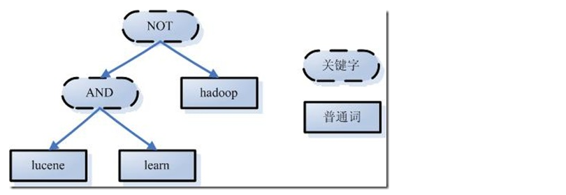 es的搜索 es搜索原理_es的搜索_17