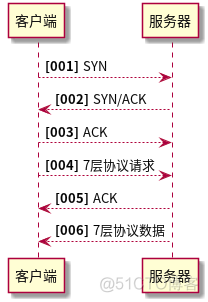 Wireshark time 代表什么日期 wireshark 时间_Time_06