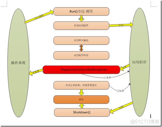 WPF 入门demo wpf入门教程_WPF 入门demo_04