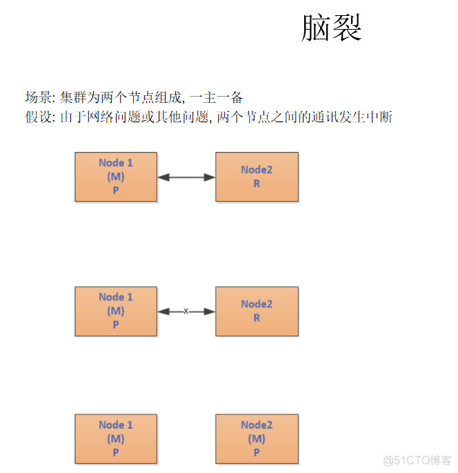 ES协调实例master实例 es协调节点_写入文件_04