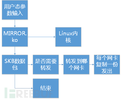 镜像流量有哪些类型 镜像流量复制_h5