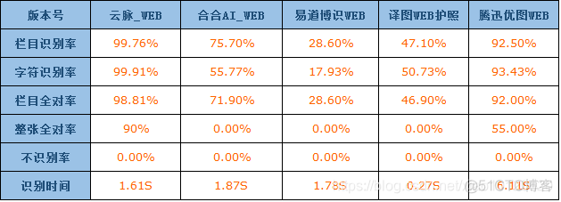 查护照表中唯一索引sql语句 查护照照片_护照识别_02