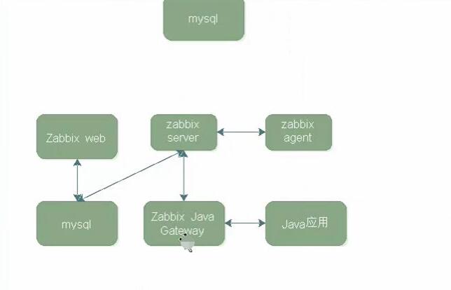 zabbix snmpv3客户端 zabbix snmp v3配置_java_09