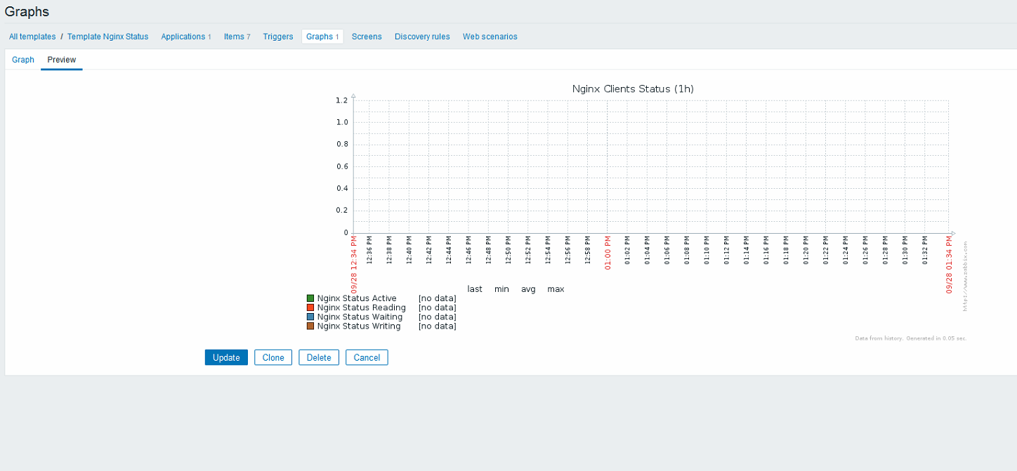 zabbix snmpv3客户端 zabbix snmp v3配置_zabbix snmpv3客户端_36