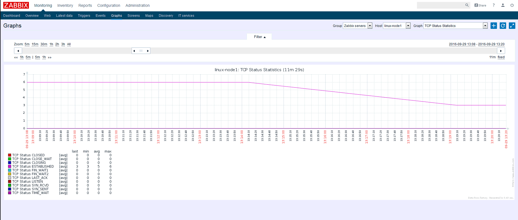 zabbix snmpv3客户端 zabbix snmp v3配置_java_51