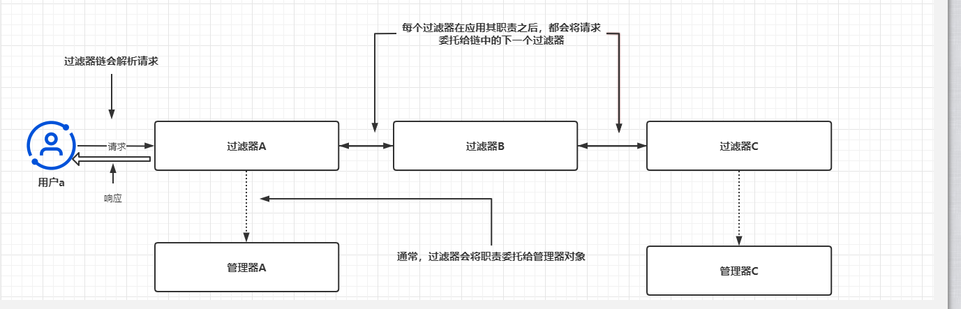 springsecurity 对于指定url自定义过滤认证授权方式 springsecurity权限过滤器_spring