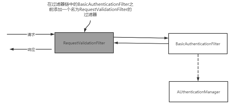 springsecurity 对于指定url自定义过滤认证授权方式 springsecurity权限过滤器_java_03