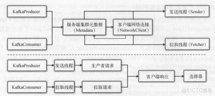 kafka 消息 JSONAvroProtobuf 特点 kafka subscribe_偏移量_03