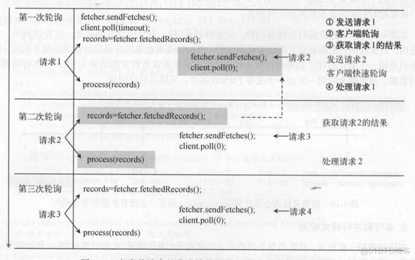 kafka 消息 JSONAvroProtobuf 特点 kafka subscribe_客户端_12