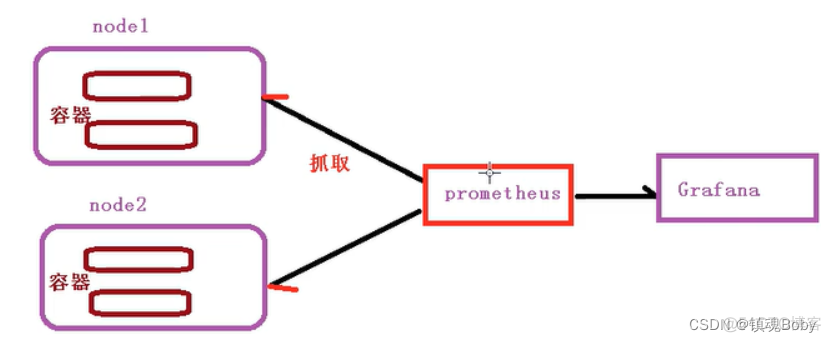 k8s 监控 jvm k8s集群监控_java