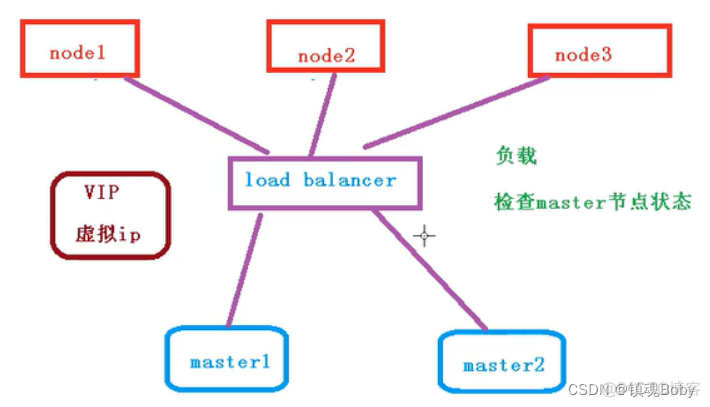 k8s 监控 jvm k8s集群监控_运维_15