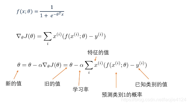 贝叶斯高斯过程回归 贝叶斯回归分析_逻辑回归_11