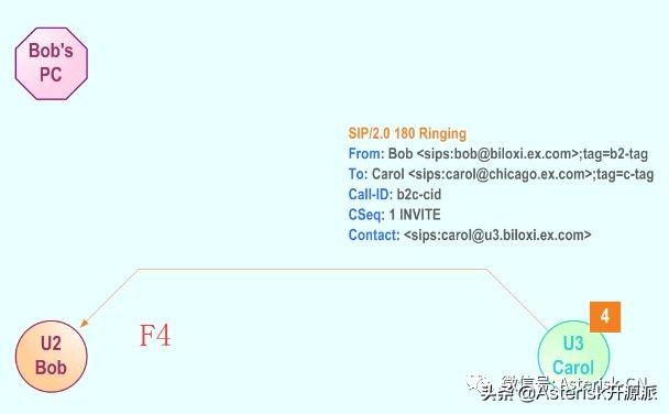 freeswitch 实现 中继 双向呼叫 freeswitch呼叫流程_Click_07