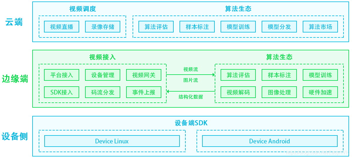 opencv tplink摄像头 tp摄像头开启onvif_RTSP/Onvif安防网络摄像头